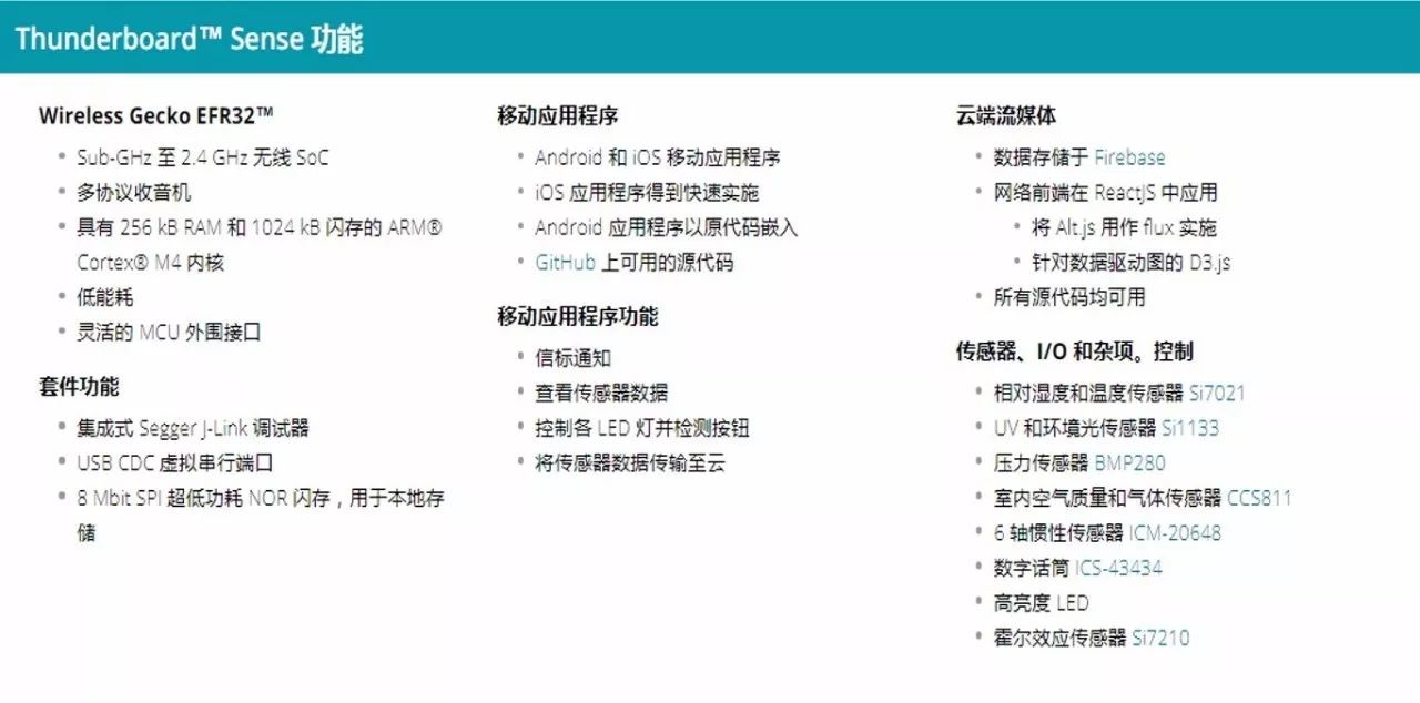 芯科推出新一代Thunderboard Sense 2 IoT传感器至云物联网开发套件