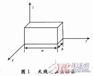 双频圆极化GNSS天线设计