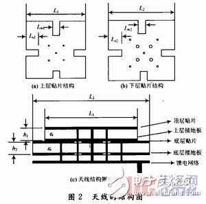 双频圆极化GNSS天线设计