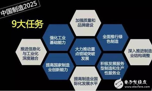 中国制造2025是什么_如何实现中国制造2025