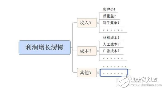 大数据