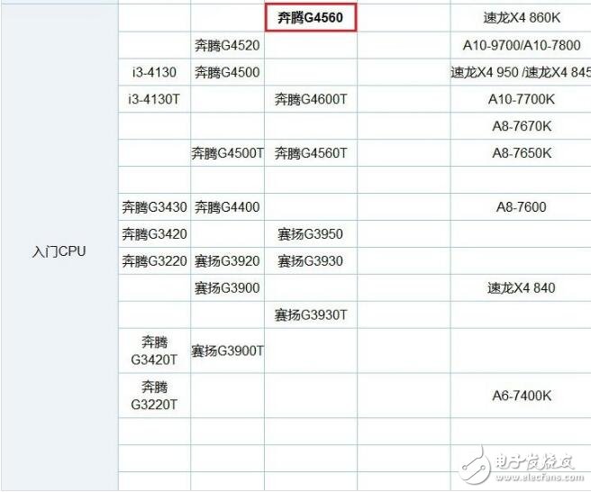 英特尔处理器漏洞AMD得力_amd与英特尔cpu区别是什么_amd与英特尔cpu对比