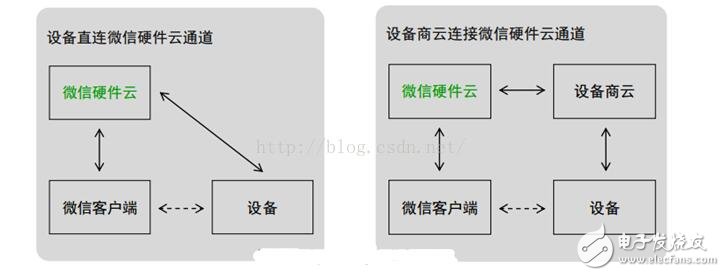 智能硬件