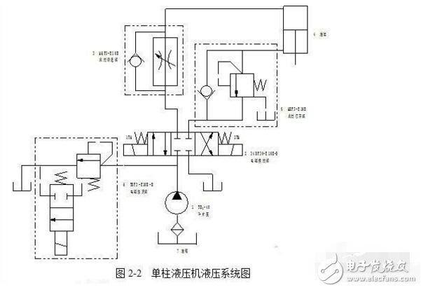 液压传动系统设计的基本内容和一般流程