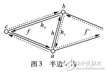 基于多维动态空间索引的显式曲面拓扑重建算法