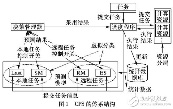 基于本地任务与远程任务运行时间的CPS和PAA的概念