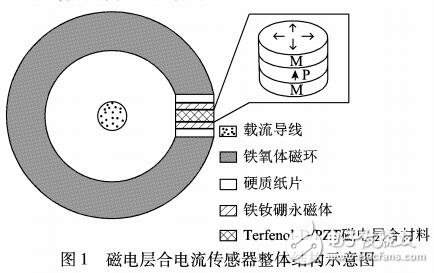 磁电层合大电流传感器的改进和性能分析