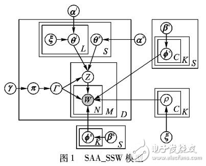 主题种子词的情感分析方法