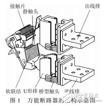 一种采用PSO对低压断路器低能耗优化设计