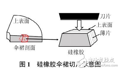 硅橡胶复合绝缘子伞裙老化深度研究