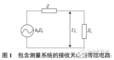 特高频传感器的频域参考测量方法