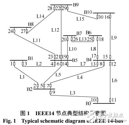 电网故障诊断方法