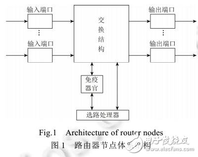 认知网络中基于无性繁殖优化的组播路由算法