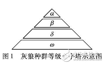 一种改进灰狼优化算法的用于求解约束优化问题