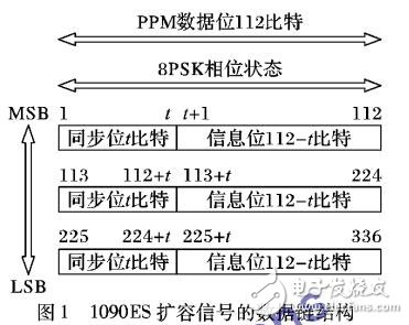 基于1090ES的RS校验码设计