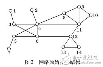 基于标签传播的社交网络的社区发现模型