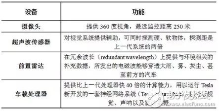 无人驾驶