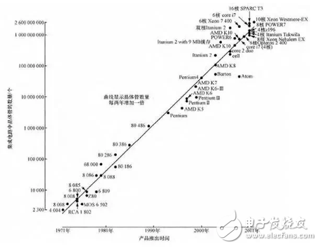 无人驾驶