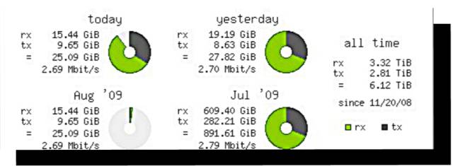 介绍Linux 终端中运行的 10 个网络监视工具