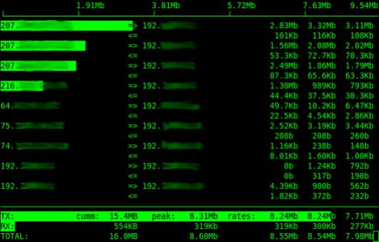 介绍Linux 终端中运行的 10 个网络监视工具