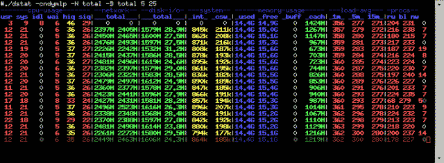 介绍Linux 终端中运行的 10 个网络监视工具