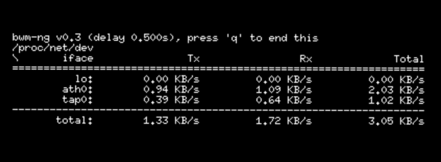 介绍Linux 终端中运行的 10 个网络监视工具