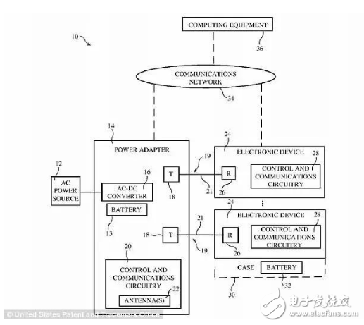 Energous “无线 2.0”非接触式充电器通过FCC批准 苹果8S或搭载