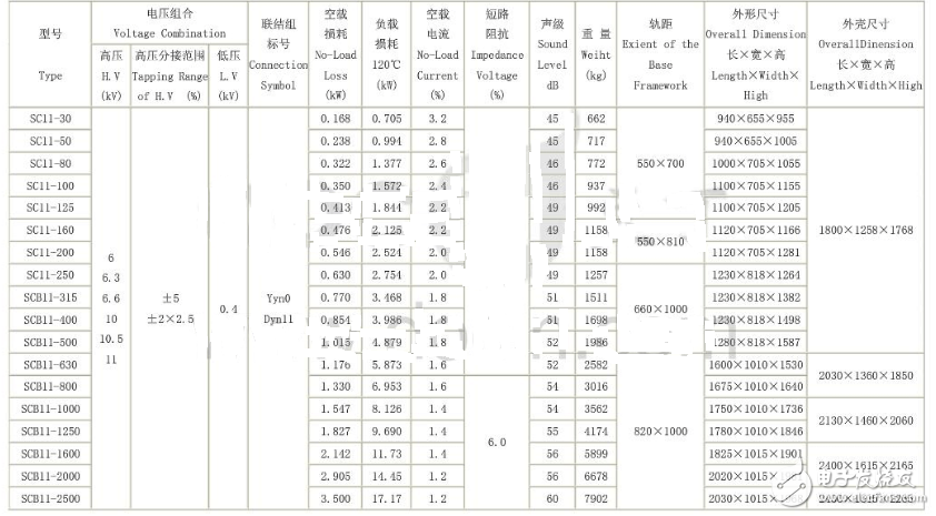 scb11干式变压器