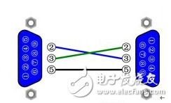 RS232串口的简单介绍_RS232引脚图及功能