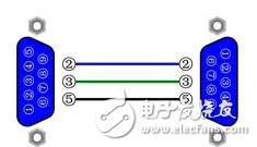 RS232串口的简单介绍_RS232引脚图及功能