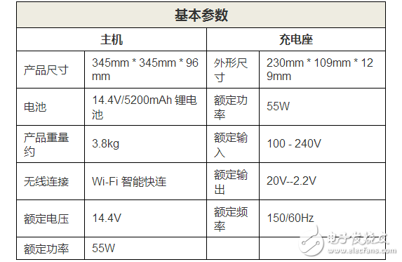 小米扫地机器人功能及参数详细