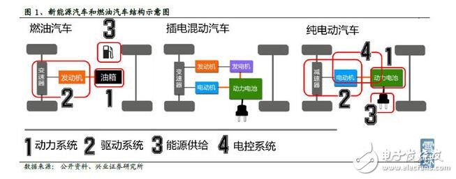 新能源汽车