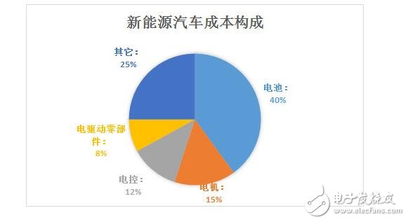 新能源汽车