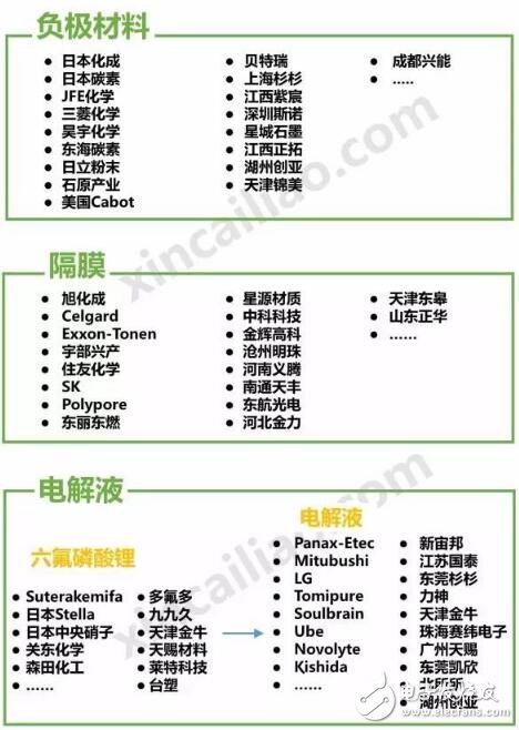 新能源汽车