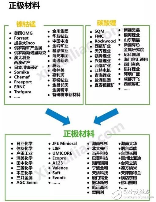 新能源汽车