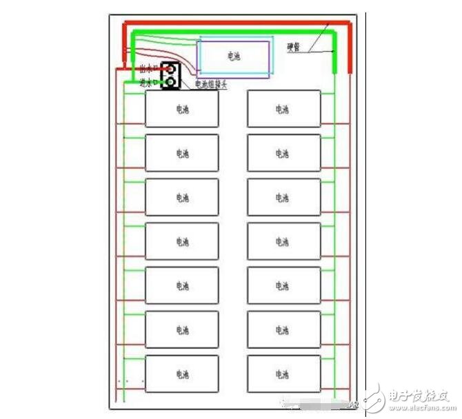 新能源汽车