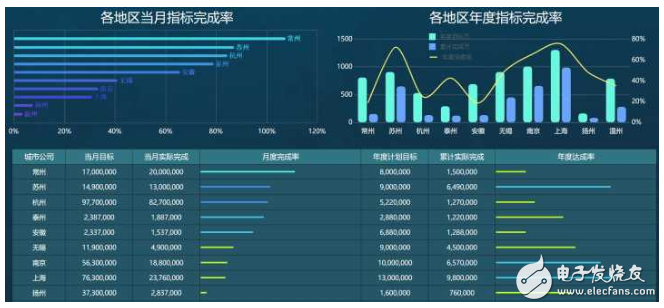 数据分析软件有哪些