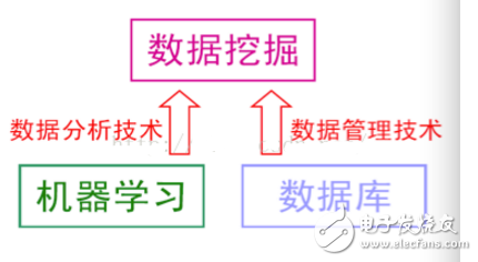 机器学习