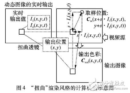 周期性动态图像的傅里叶表达