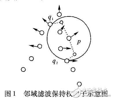 双边滤波点云去噪算法