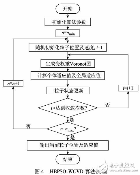 基于变权Voronoi图的电动汽车充电站规划