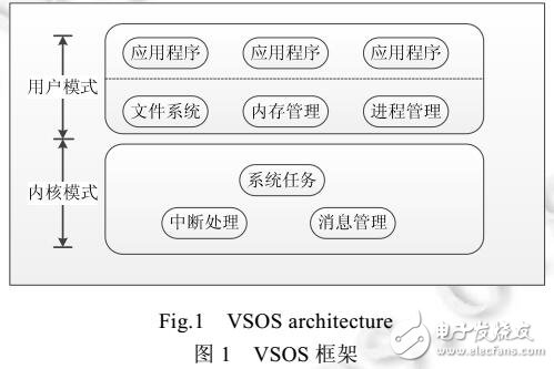 操作系统汇编级形式化设计和验证方法