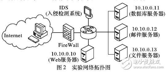 网络脆弱性扩散分析方法