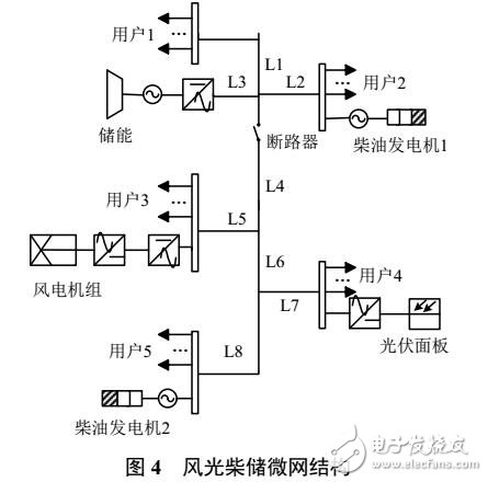 独立风光柴储微网运行风险评估