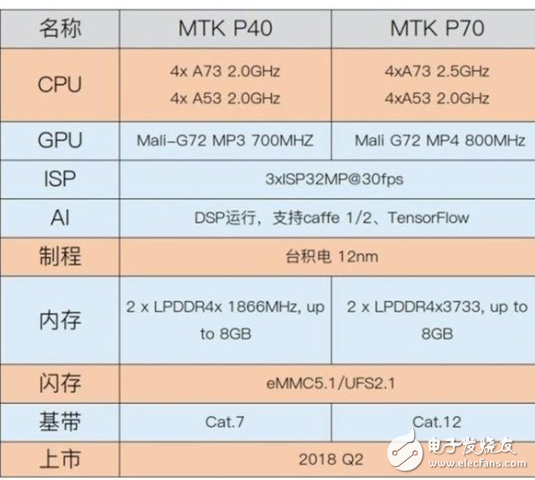 联发科芯片退出高端市场 联发科芯片还会有未来吗？