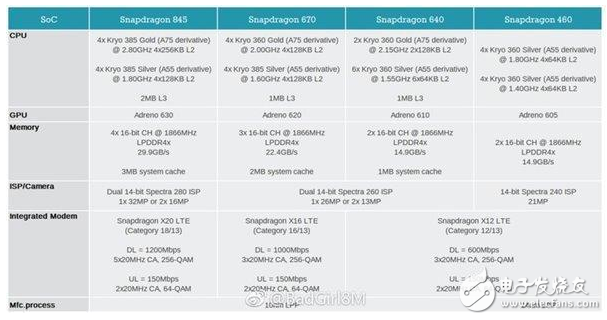 联发科芯片退出高端市场 联发科芯片还会有未来吗？