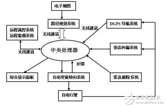 人工智能与无人驾驶_盘点中国无人驾驶威廉希尔官方网站
的行家们