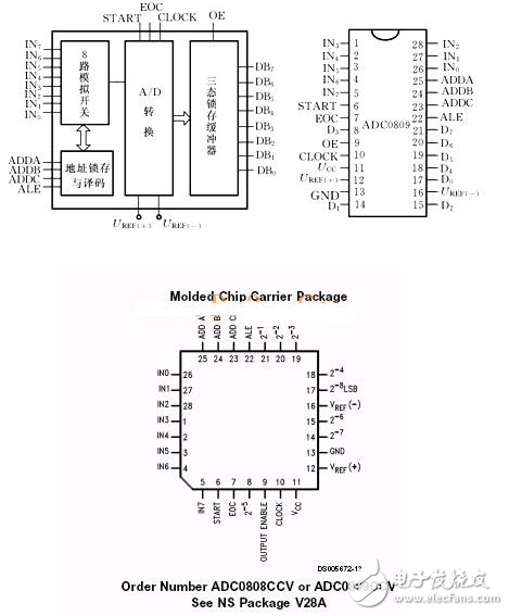 模数转换器ADC0809引脚及内部框图_单片机程序设计：ADC0809数模转换与显示