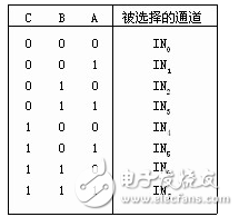 模数转换器ADC0809引脚及内部框图_单片机程序设计：ADC0809数模转换与显示