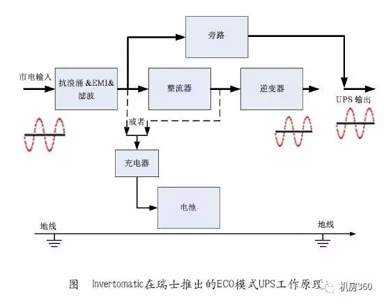 采用碳化硅功率器件的UPS更加高效节能 而冷却需求却在下降